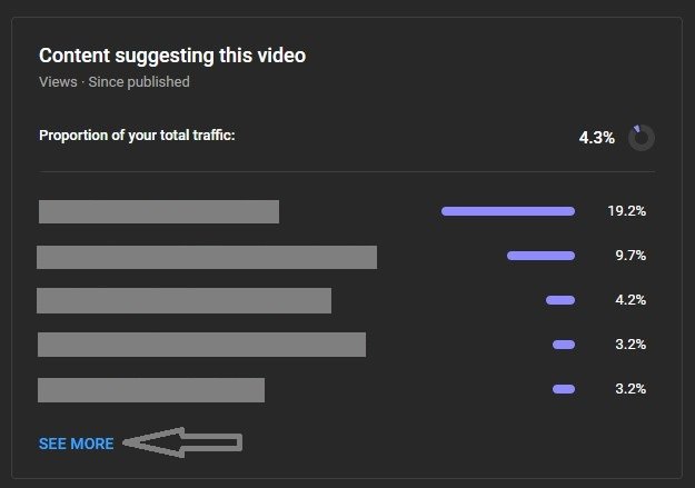 دراسة تحليلات اليوتيوب لمعرفة كيف يتم اقتراح الفيديوهات