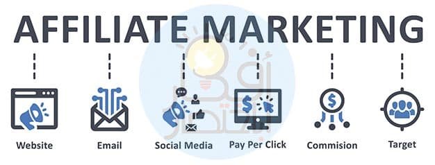 الربح من التسويق بالعمولة,التسويق بالعمولة,الربح من الانترنت,الربح من الانترنت للمبتدئين,كيفية الربح من الانترنت,التسويق بالعمولة امازون,التسويق بالعمولة للمبتدئين,الربح من التسويق بالعمولة 2020,الربح من التسويق بالعمولة 2021,تسويق بالعمولة,طرق الربح من الانترنت,الربح من الافلييت,التسويق بالعموله,شرح التسويق بالعمولة,ربح المال من الانترنت,الربح من الانترنت 2021,شرح التسويق بالعمولة للمبتدئين,الربح من الانترنت بدون راس مال