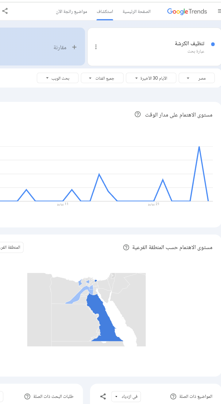 كيفية تحقيق 4000 ساعة مشاهدة- مؤشرات جوجل البحث الموسمي