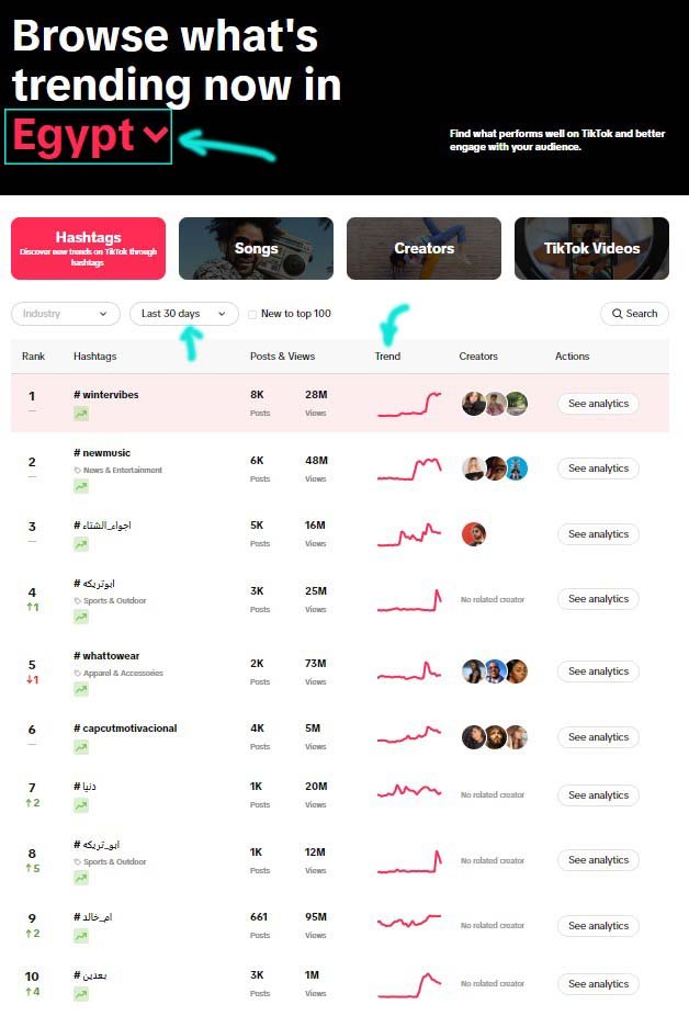 كيفية البحث عن الهاشتاجات على التيك توك